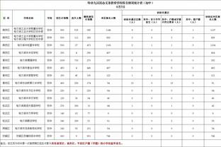 10人作战惊险取胜！阿拉维斯0-1皇马全场数据：射门8-9，射正2-4